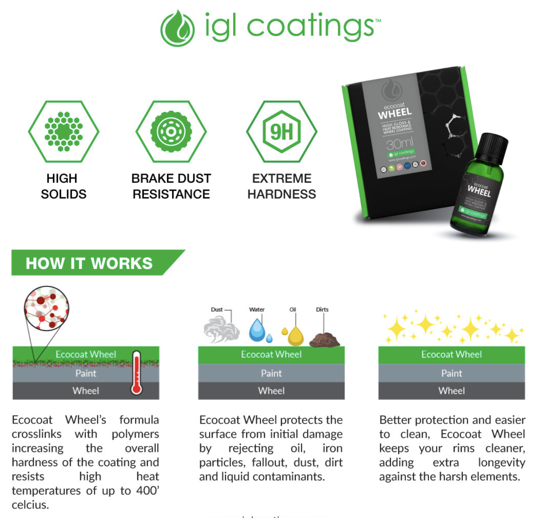 Coatings